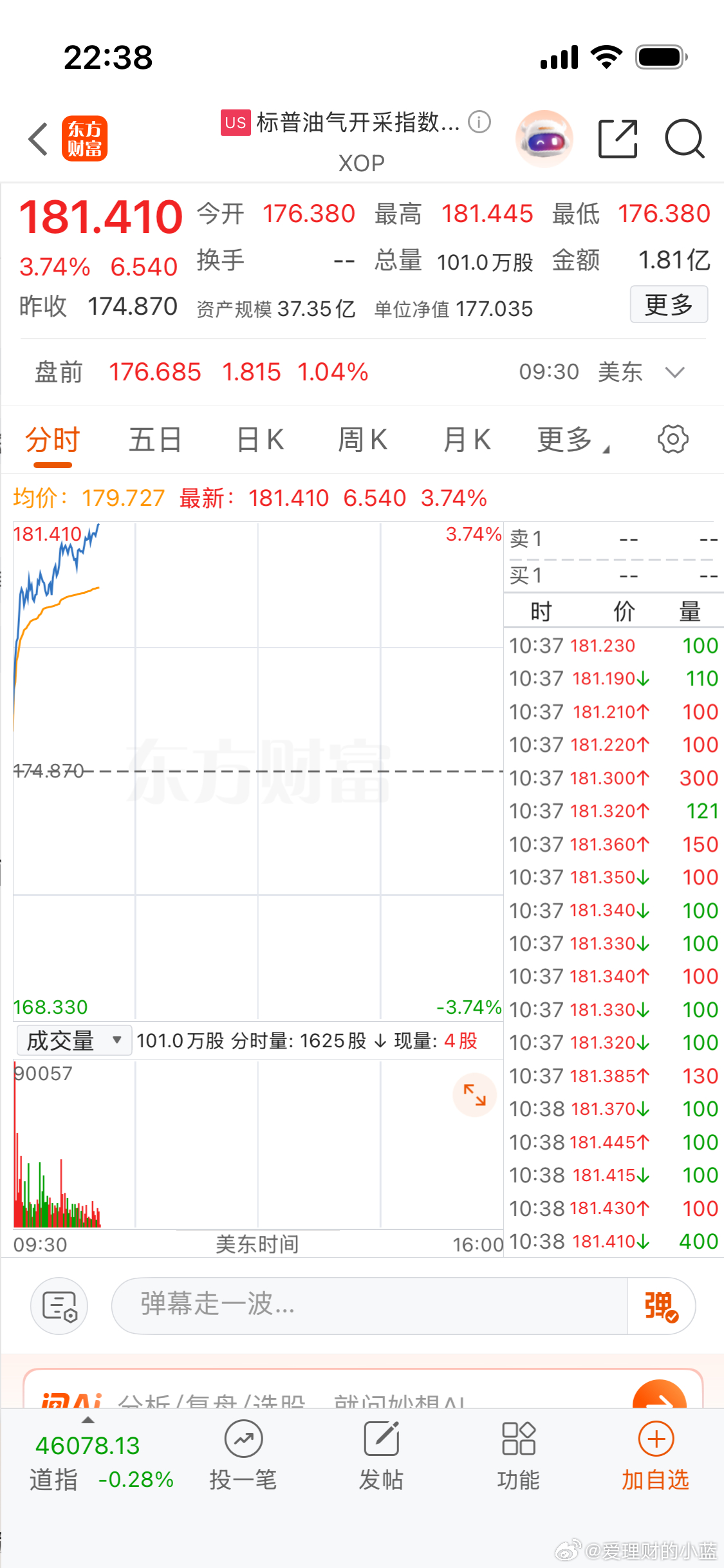 晚安。周大福一口价金饰比当前金价贵美股雅思发了截止目前微跌0.8各位上市公司股东