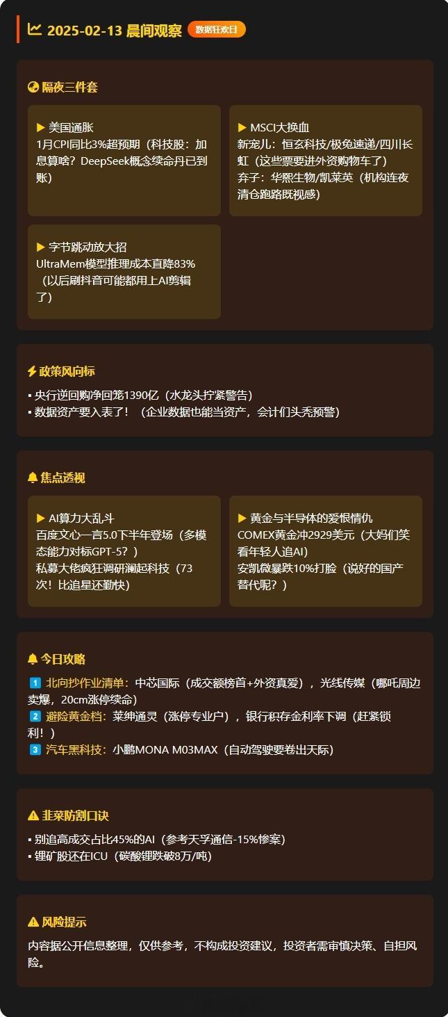 🔥 【 晨间观察  数据狂欢日】📆2025-02-13 08:30昨晚美国C