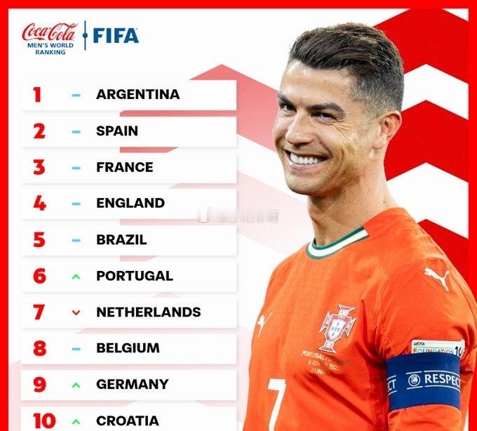 自从欧洲媒体说，意大利是欧洲中国男足后，就一直进不去大赛了