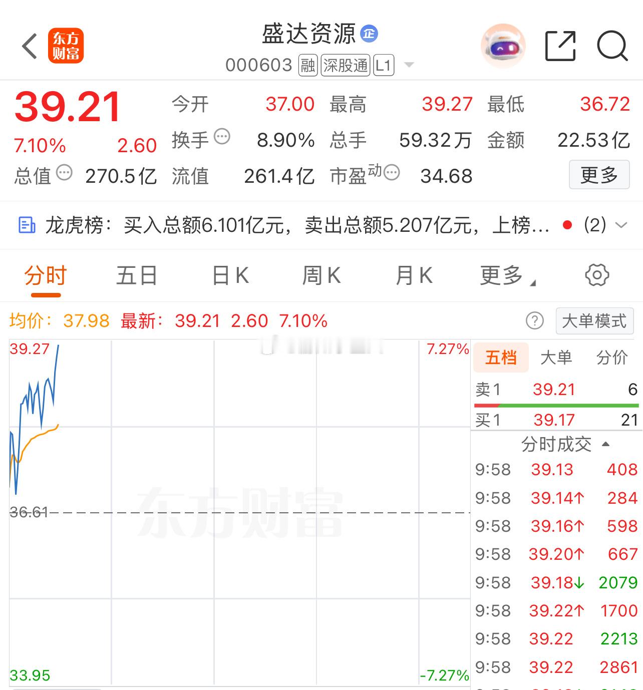 牛来了！ 