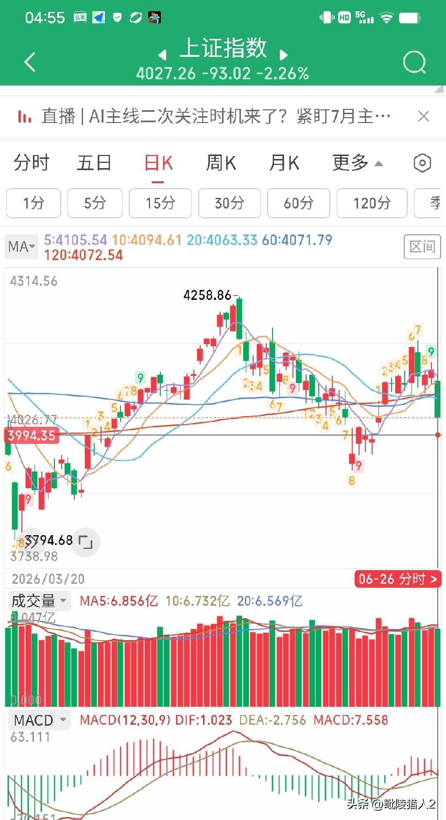 6月29日早评。这个周末最大的事件就是美国和伊朗重燃战火，事情的起因是伊朗轰击了