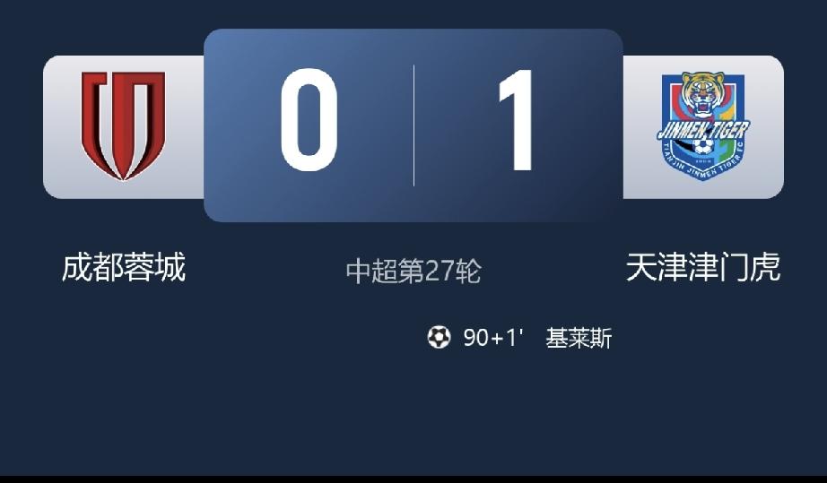 天津津门虎1:0成都蓉城，说明武汉三镇降级不冤！
中超联赛第27轮，平局就能提前