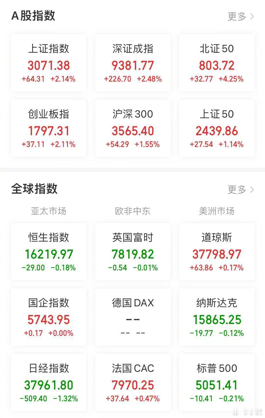 【今日看盘】大开大合，必然带来大起大落。昨天晚上中国证监会针对小盘股的声明，直接