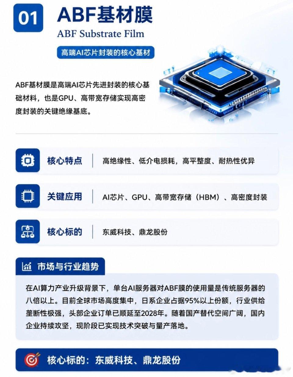 最新技术突破的7大新材料汇总，你最看好哪一个？ 