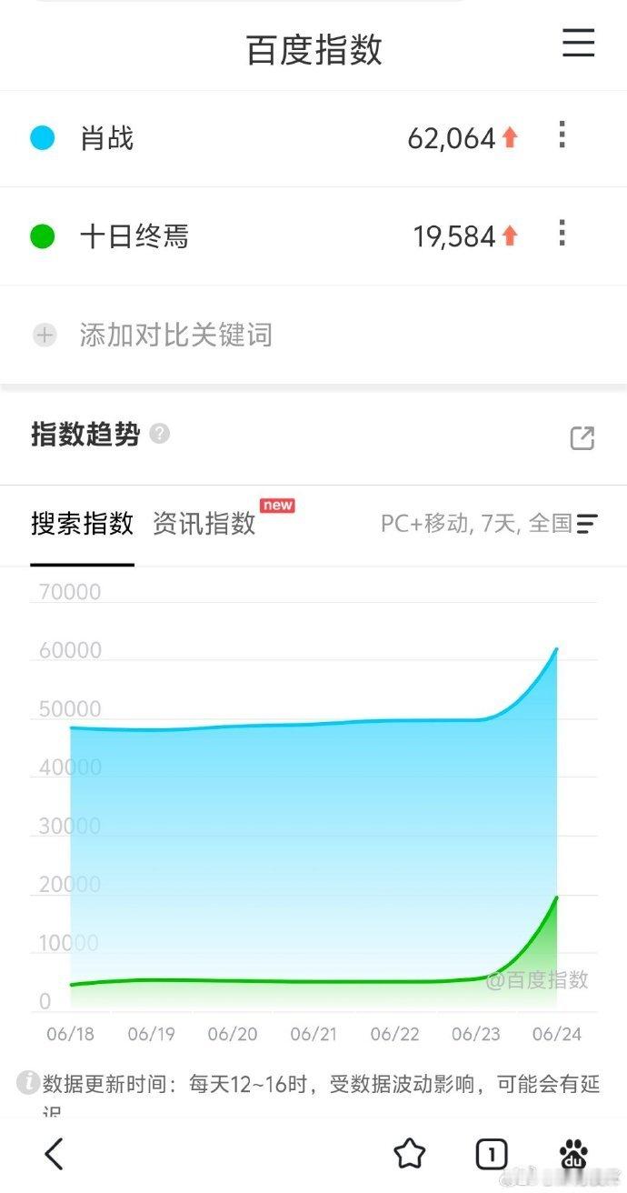 十日终焉的百指肖战十日终焉的百指肖战十日终焉的百指，这种手搓出来的头套简直就是艺