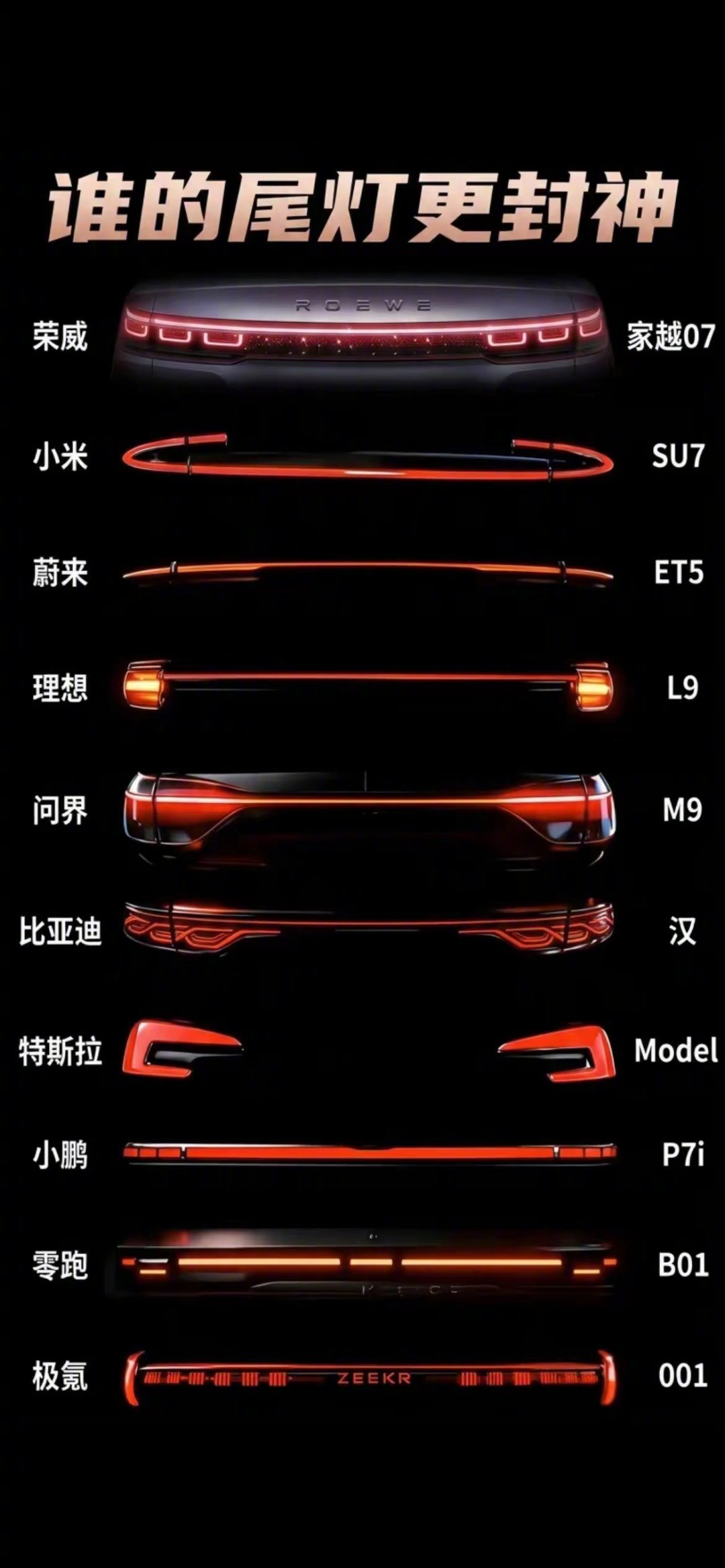 比亚迪、特斯拉、小米、蔚来、理想、问界等几大主流品牌，谁的车尾灯更好看？更顺眼一