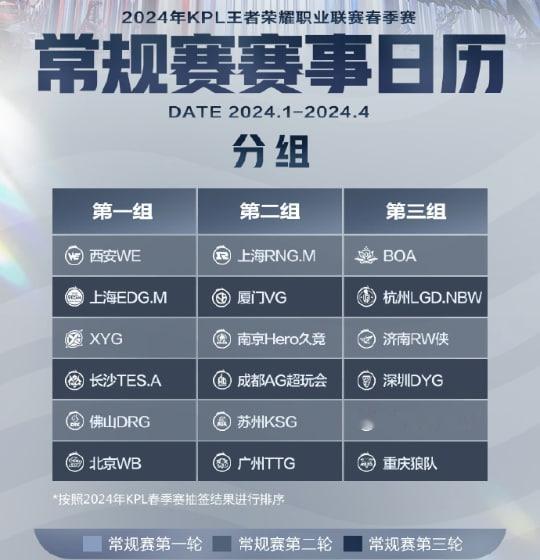 王者荣耀春季赛赛程：2024KPL春季赛赛历发布，揭幕战将于1月31日进行，开幕