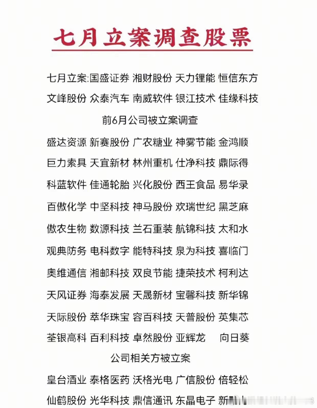 避雷！七月立案调查个股名单曝光，持仓务必自查七月一批上市公司迎来立案调查，不少都