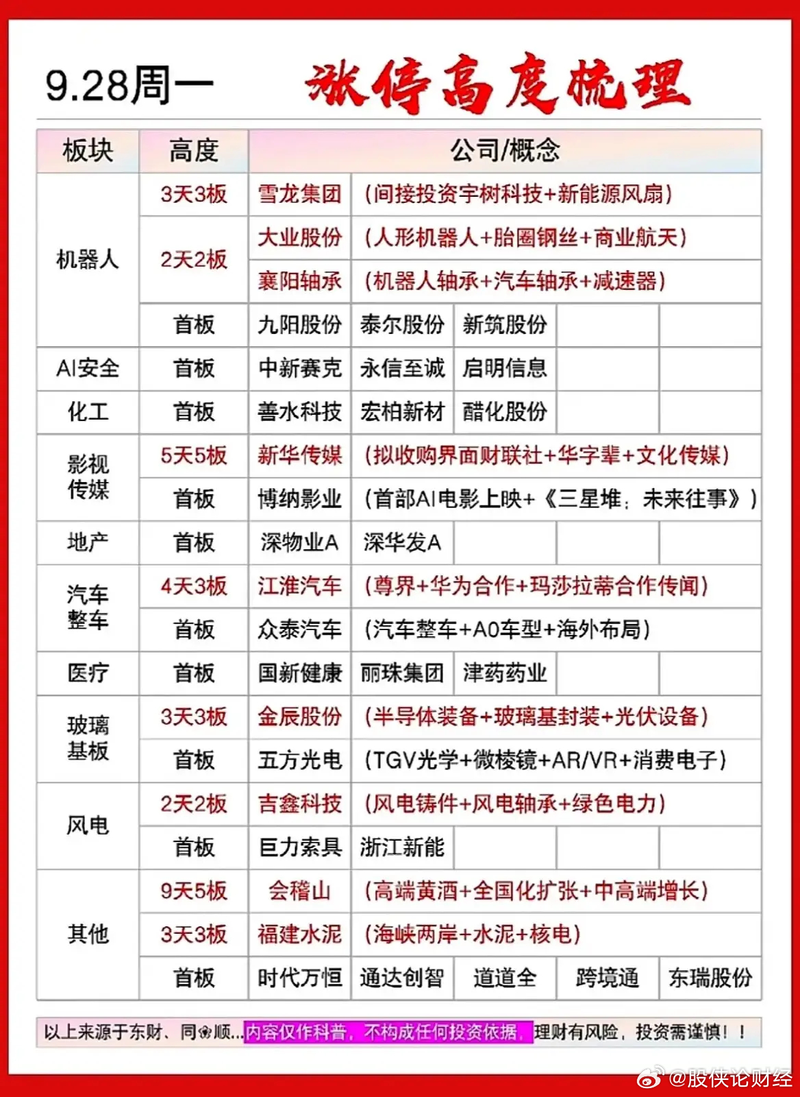 9月28日涨停复盘 ​​​
