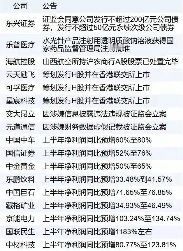 （7月12日），有雷票及时操作（一）政策与市场影响维度1. 医保改革深化：启动2