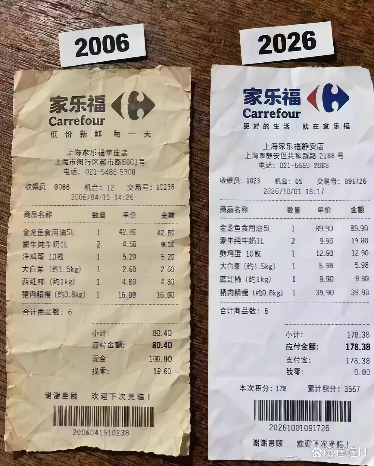 20年物价对比 ​​​