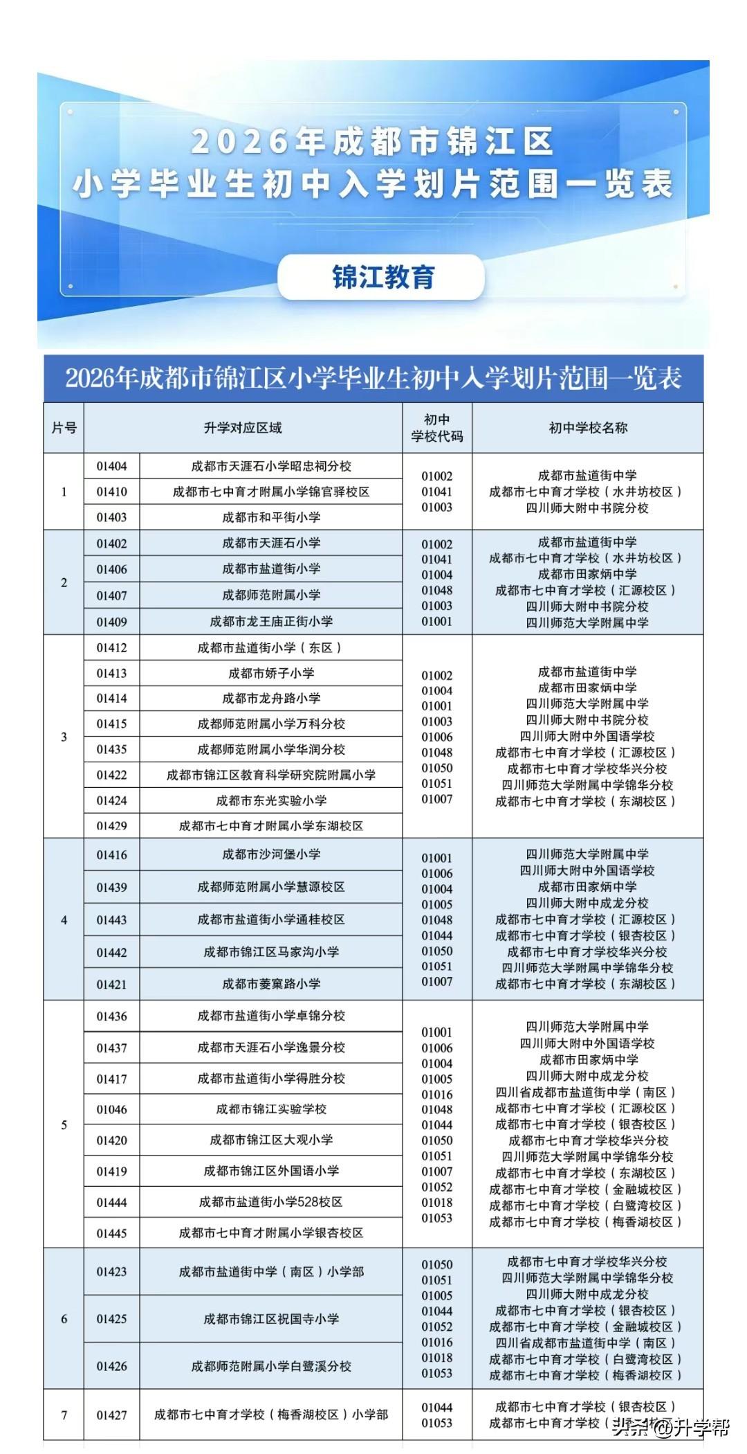2026年成都市锦江区小学毕业生初中入学划片范围一览表