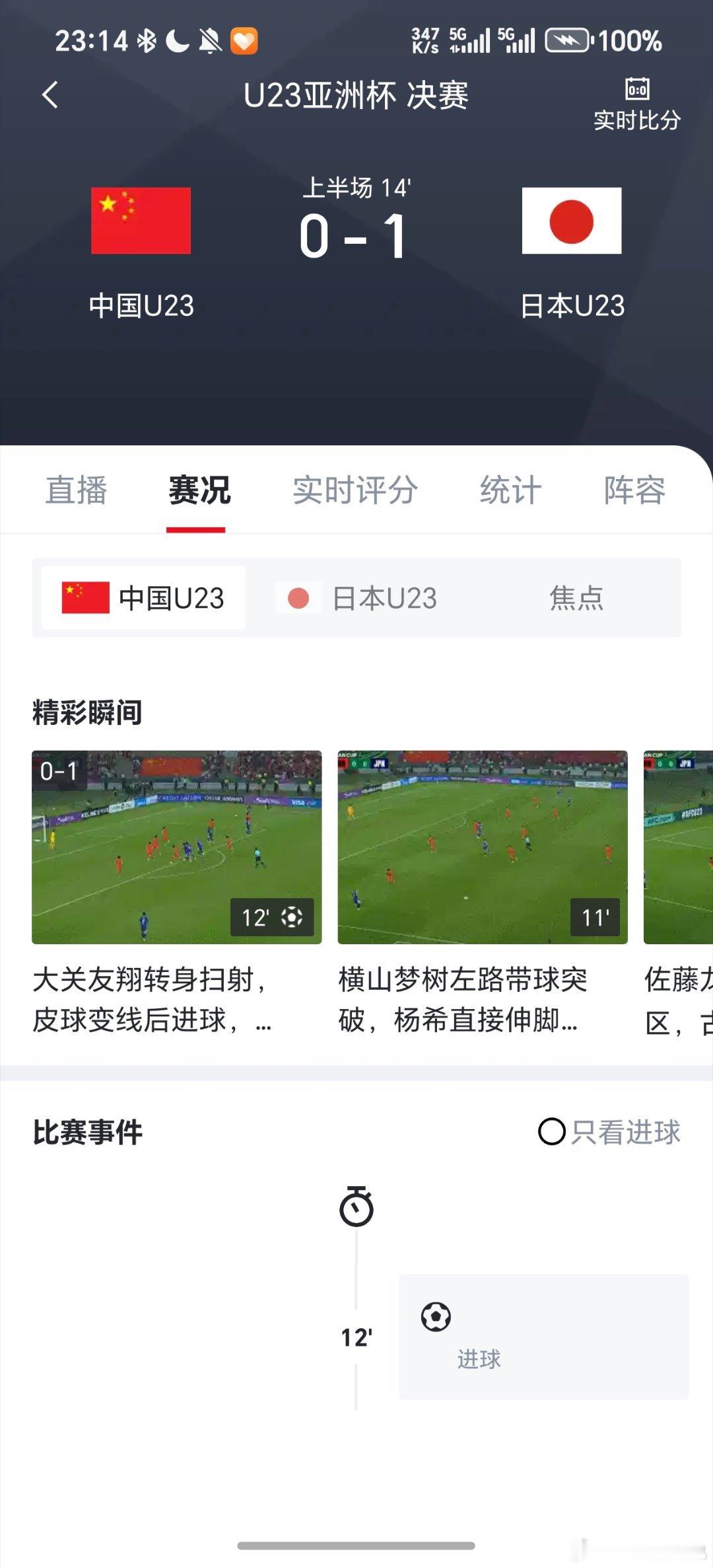 U23国足vs日本可惜了，先丢一球，不过不管结果如何，进入决赛都是已经创造历史了