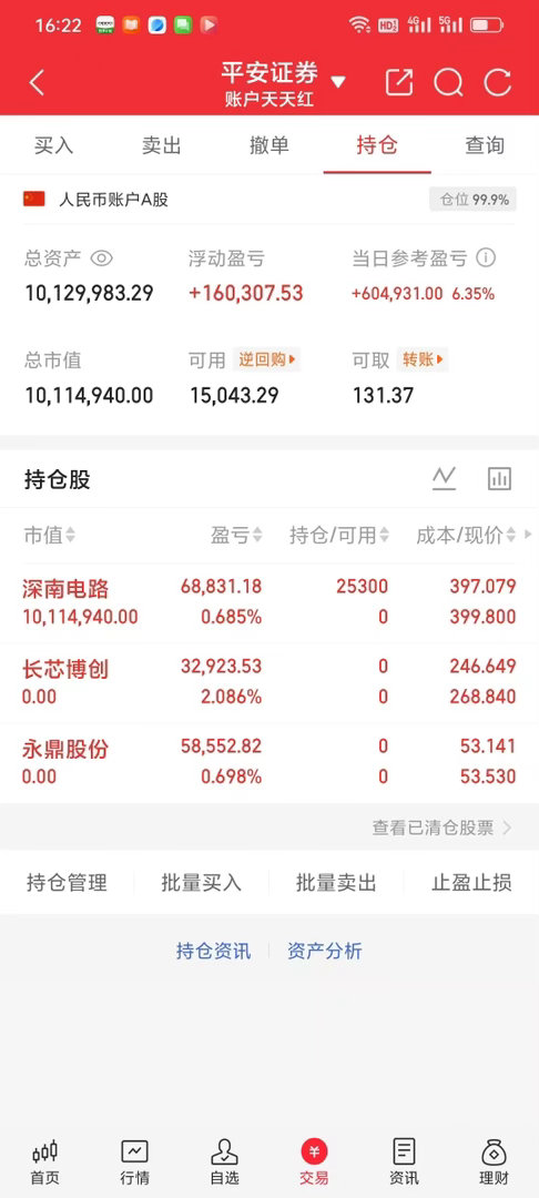 300w本金记录翻5倍（72天）今日持仓票： 长芯bc。深南dl今日总资产100