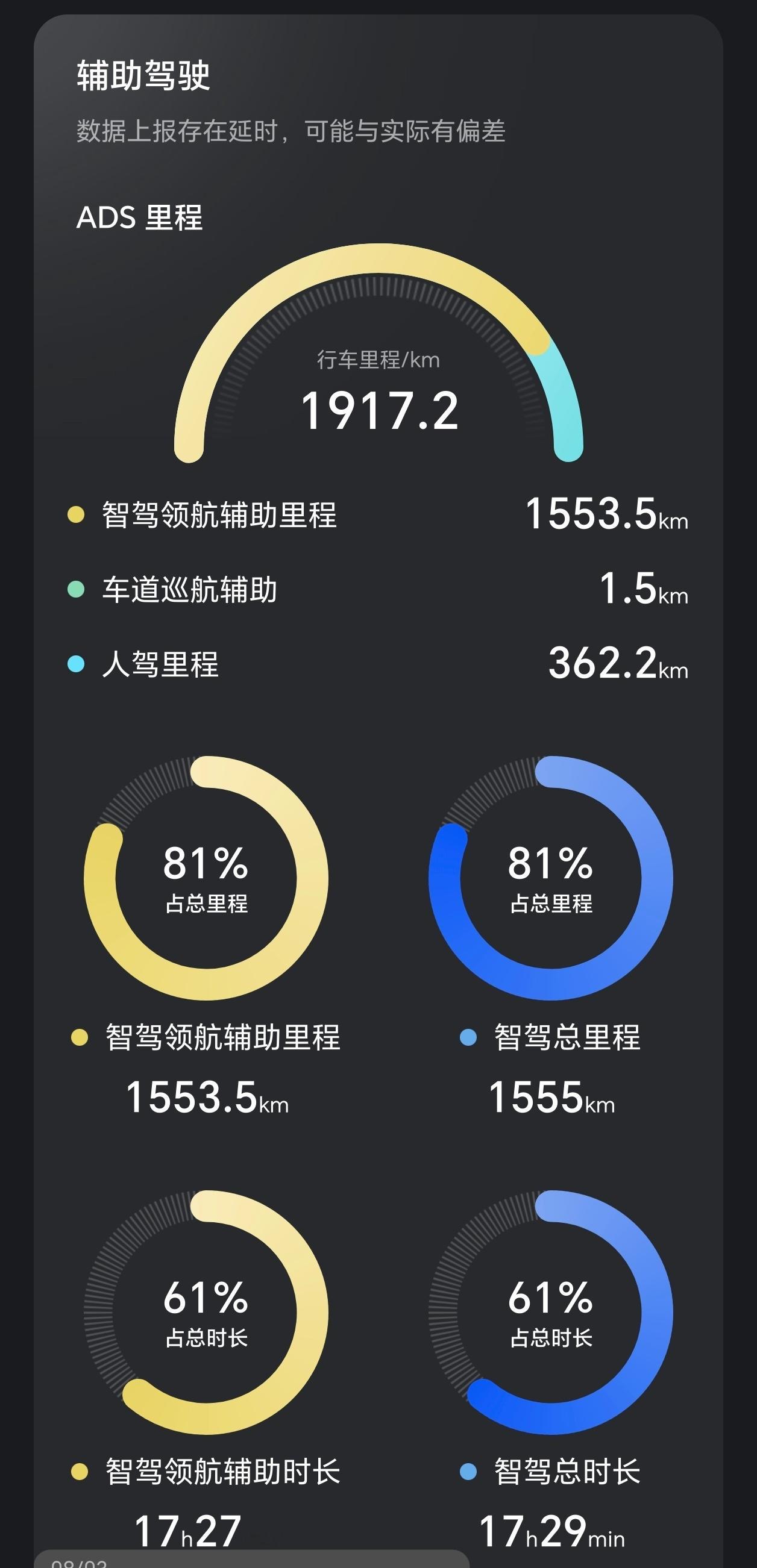 自动驾驶功能溢价6万值吗 这6万买的其实是“技术期货”！现阶段L3路权未全面放开