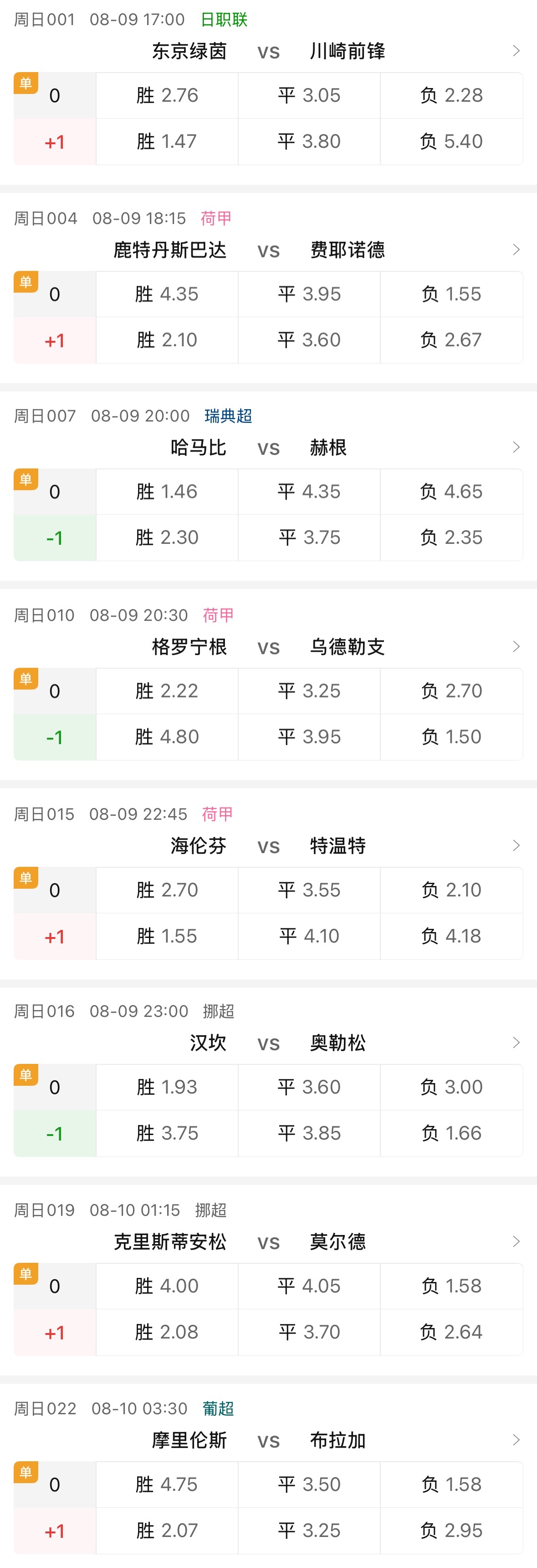 【讨论】八场单关，你选谁？看穿的一天看穿的一天