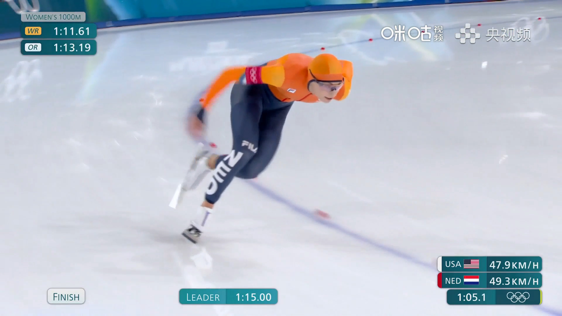 #科克打破速滑1000米奥运纪录# 太快了！速度滑冰女子1000米决赛，荷兰选手