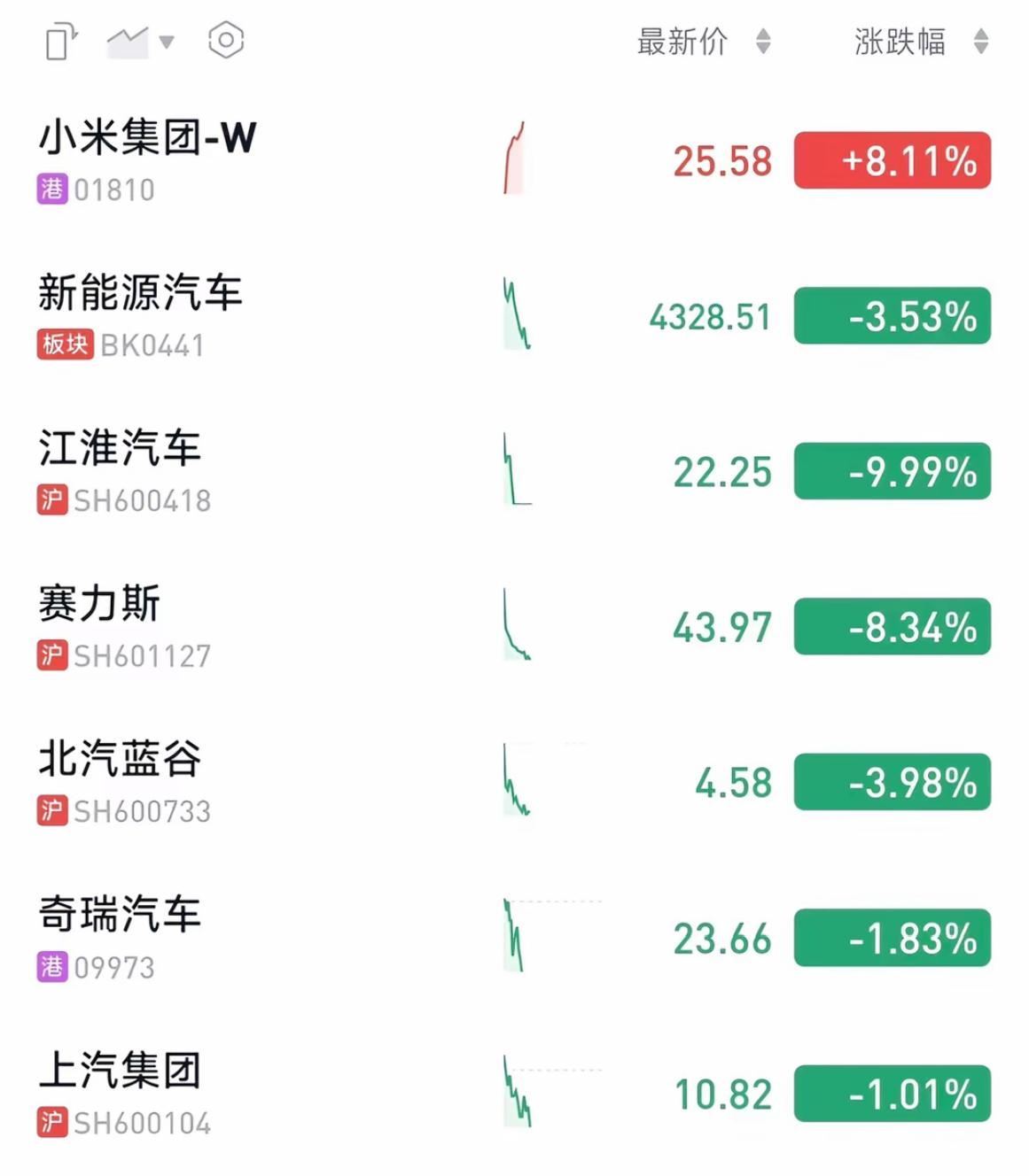 这是今日股价
某车企刹车系统出问题后仍旧推诿
不明确责任主体
同系列车企都在悲剧