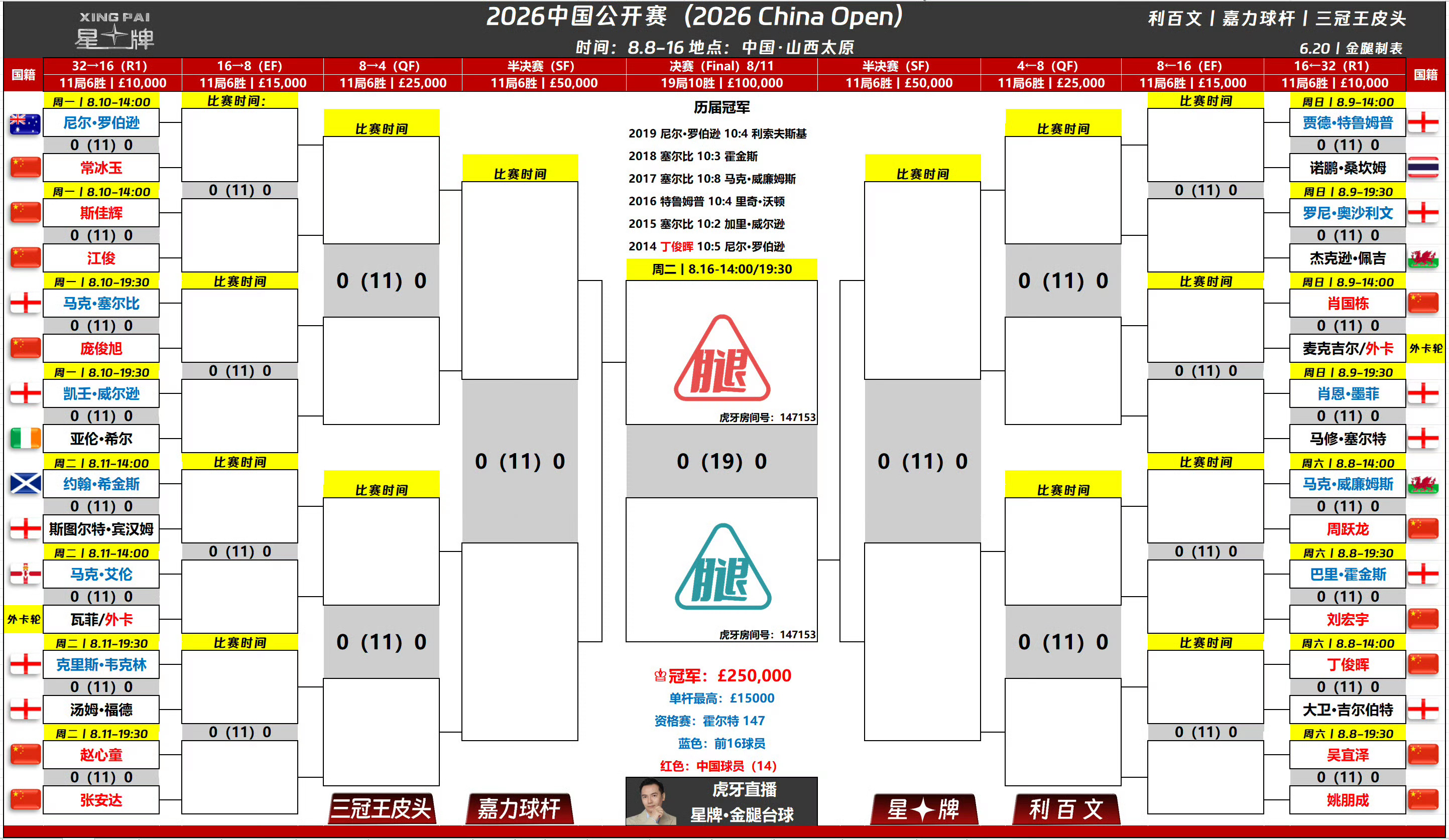 2026斯诺克中国公开赛8月太原开战2026年中国公开赛在太原正式启动，奖杯设计