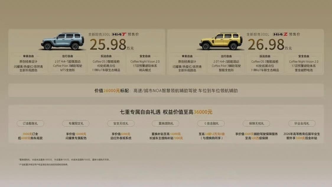 坦克300预售，喊出【年轻人的大玩具】这个口号，但全新坦克300传播里最容易被“
