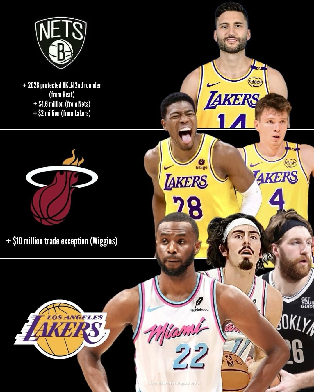 BR谋划三方交易：nba休赛期 ​​​