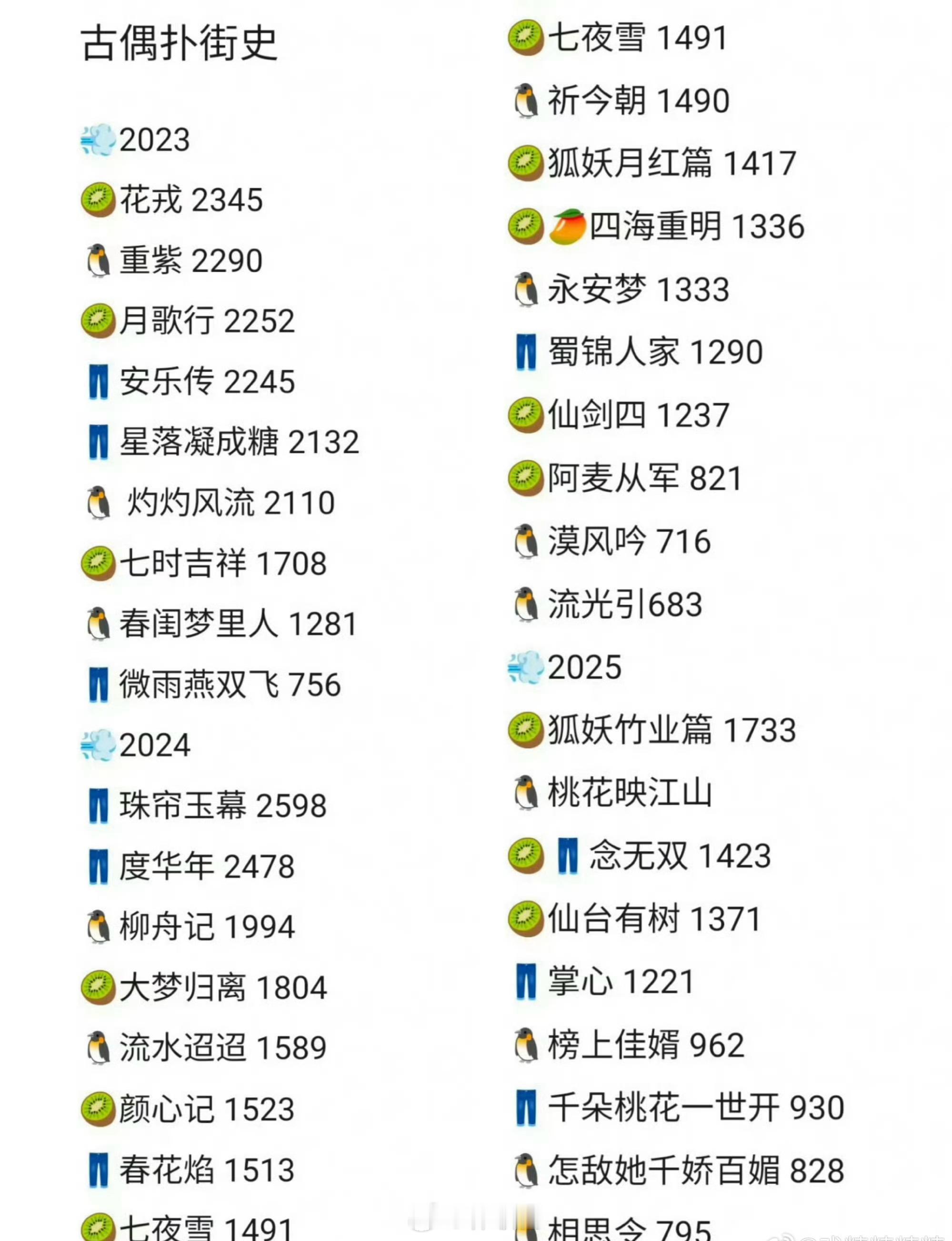 古偶扑街史网友总结的古偶扑街史，你觉得这些算扑吗[疑问] ​​​