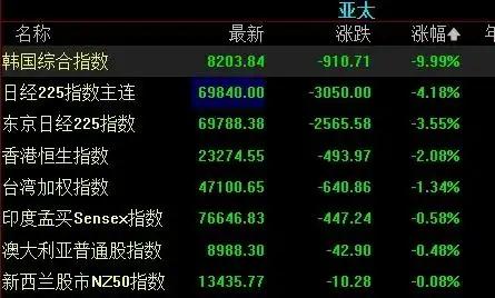 6月23日出现的这一波全球市场的“股债商品联动下跌”的局面，从股票到黄金、白银、