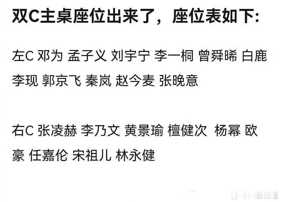尖叫之夜内场双C主桌座位尖叫之夜座位左C：邓为、孟子义、刘宇宁、李一桐、曾舜晞、