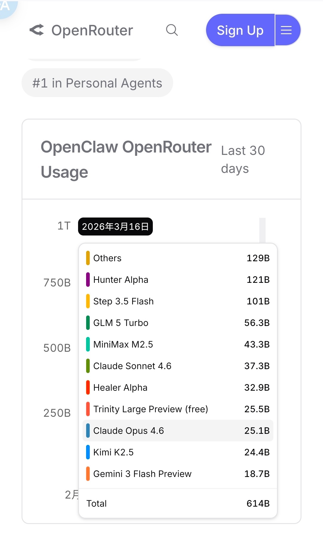 破案了，之前在openrouter上测试的匿名模型Hunter alpha，实际