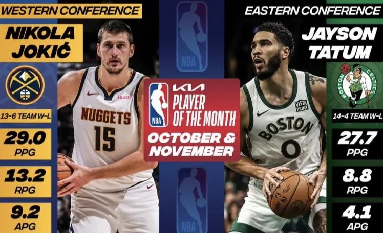 NBA官方公布11月东西部月最佳球员：约基奇与塔图姆当选，杜兰特、浓眉获提名，詹