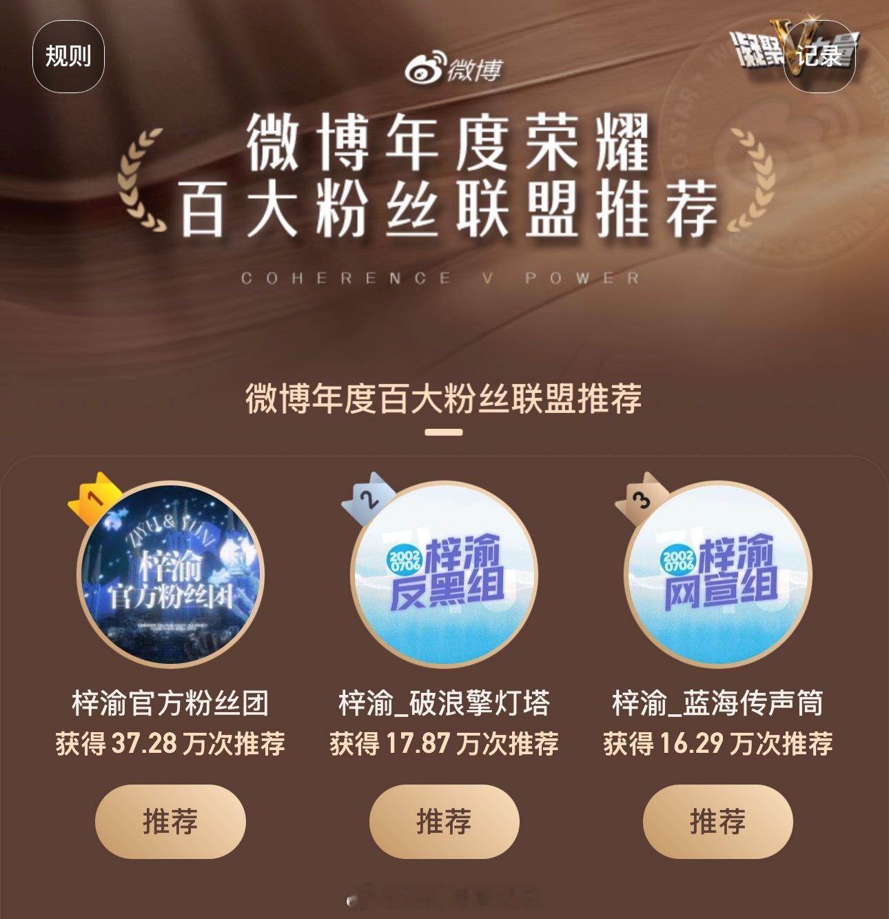 微博年度影响力粉丝团评选前三名都是梓渝粉丝🔥🔥🔥