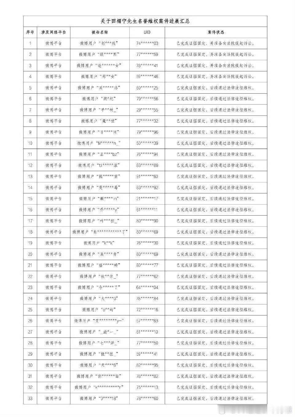 田栩宁把梓渝粉丝告了看情况应该只是首发名单，大粉可能会一网打尽
