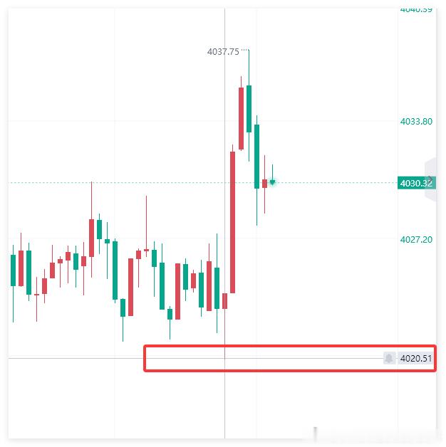 80点， 都有自行减仓护利吧！金价黄金数说中国海洋经济动力澎湃 ​​​