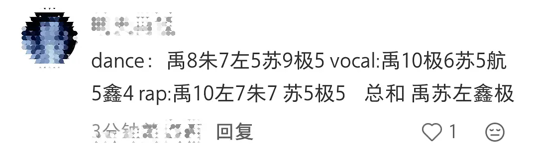 这分打的自己信吗？苏新皓[超话] ​​​