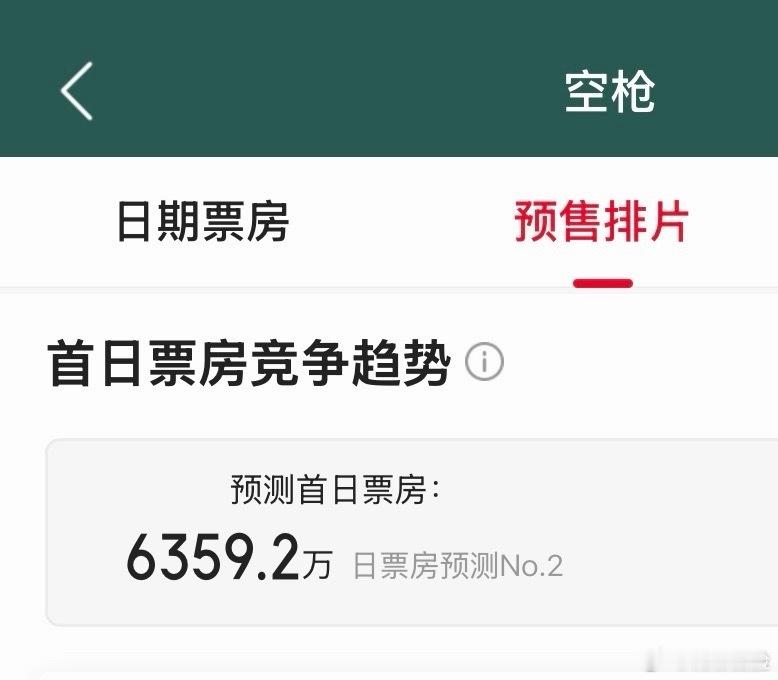 这个首日预测如果能到的话真的还行了