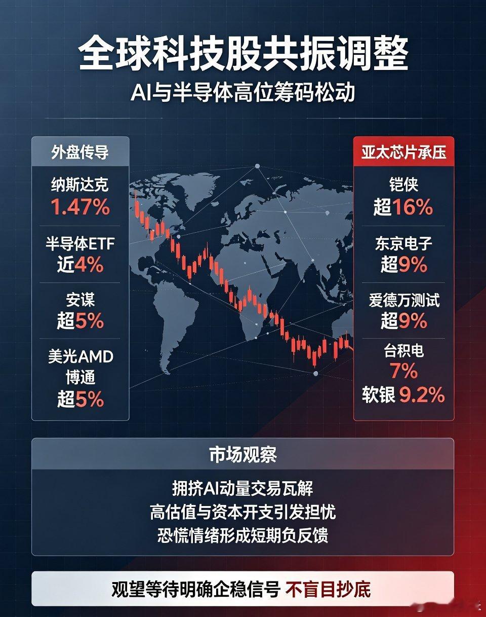 A股今天暴跌原因 全球科技股共振杀跌，本轮深度调整完整逻辑拆解7月17日A股全线