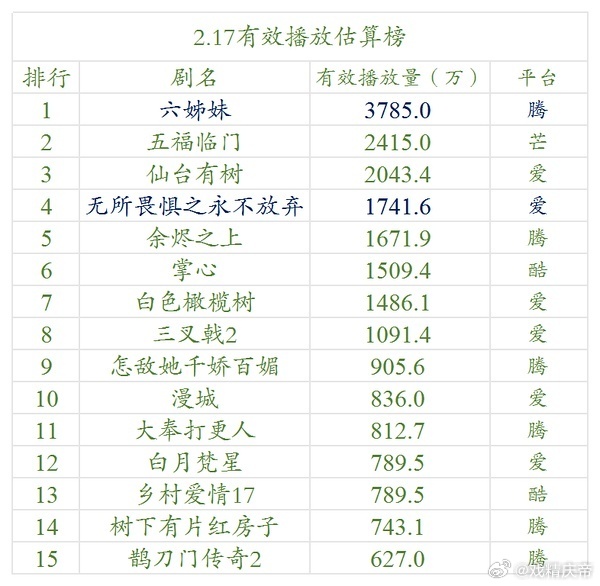 明月2.17云合估算 