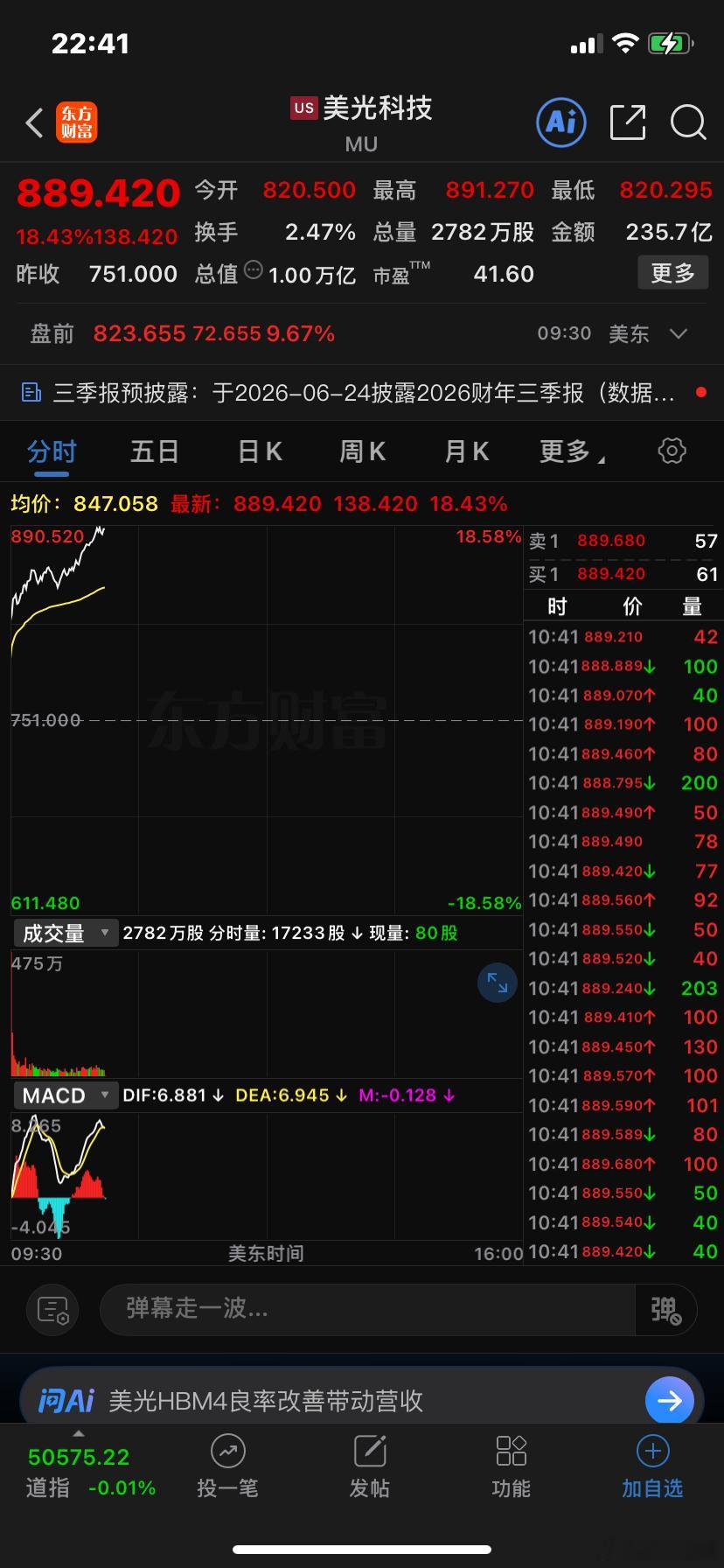 美光新高破万亿，人家的科技才是真科技呀，我们涨多了要核查。 