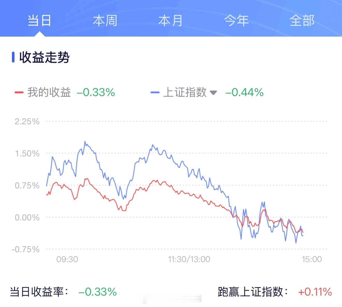 春风又绿江南岸…… 