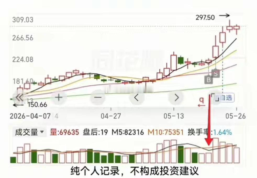 尾盘潜伏高胜率模型：“多头突破前夜”，抓主力拉升前兆在短线交易里，尾盘选股因风险