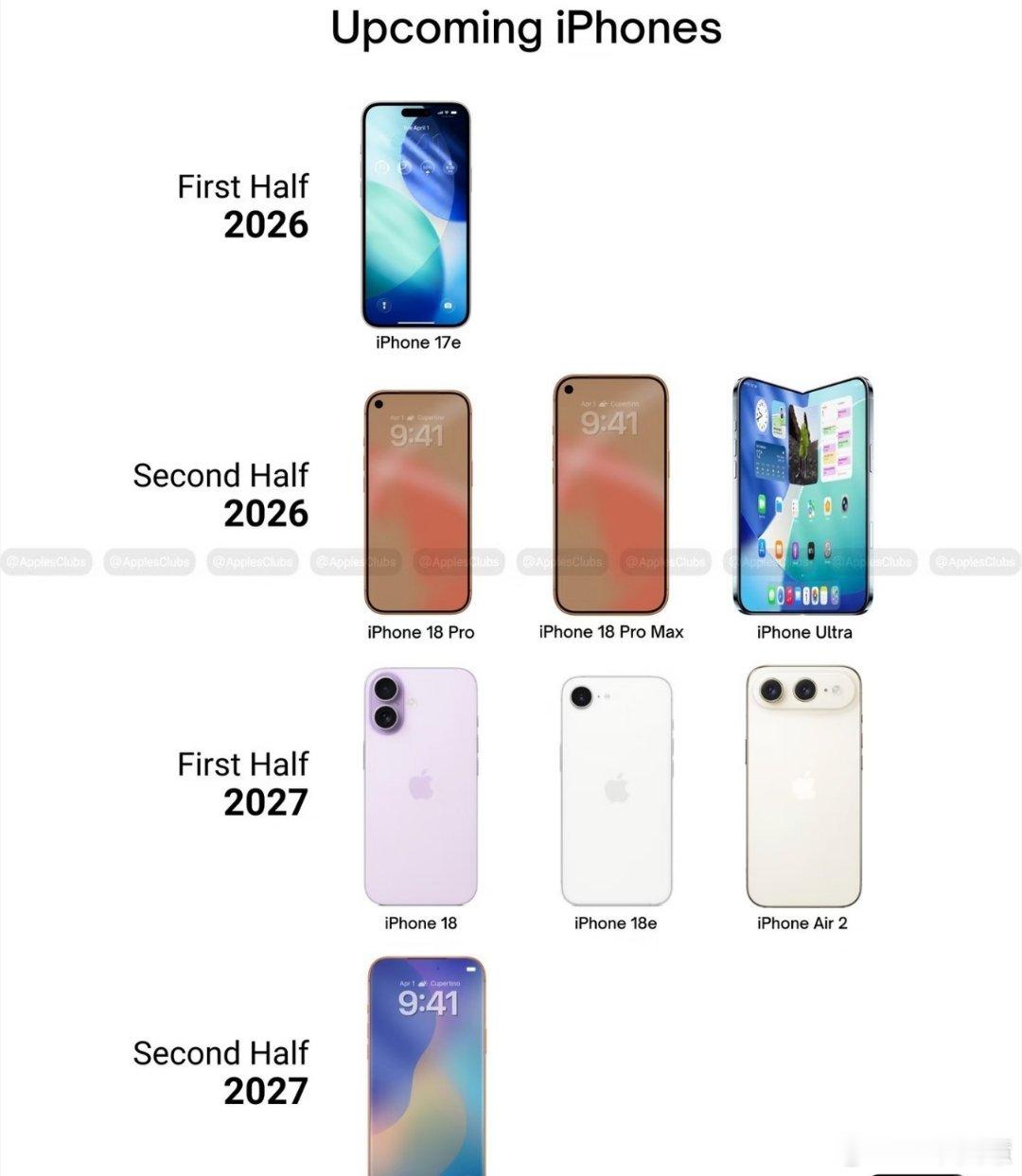 iPhone17计划2276年重启有意思，一部星宇橙（Cosmic Orange