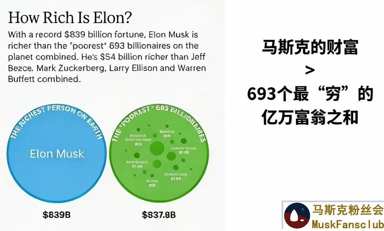 这是谁干的？
还有一个这么无聊的统计么？