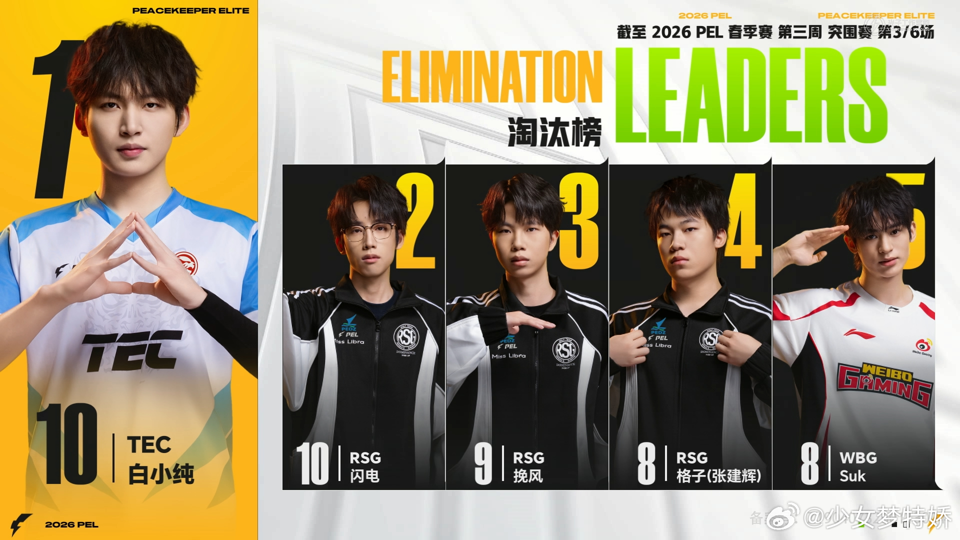 WBG突围赛吃鸡WBG赛场配合默契十足，全程稳扎稳打把控节奏，顺利拿下突围赛吃鸡