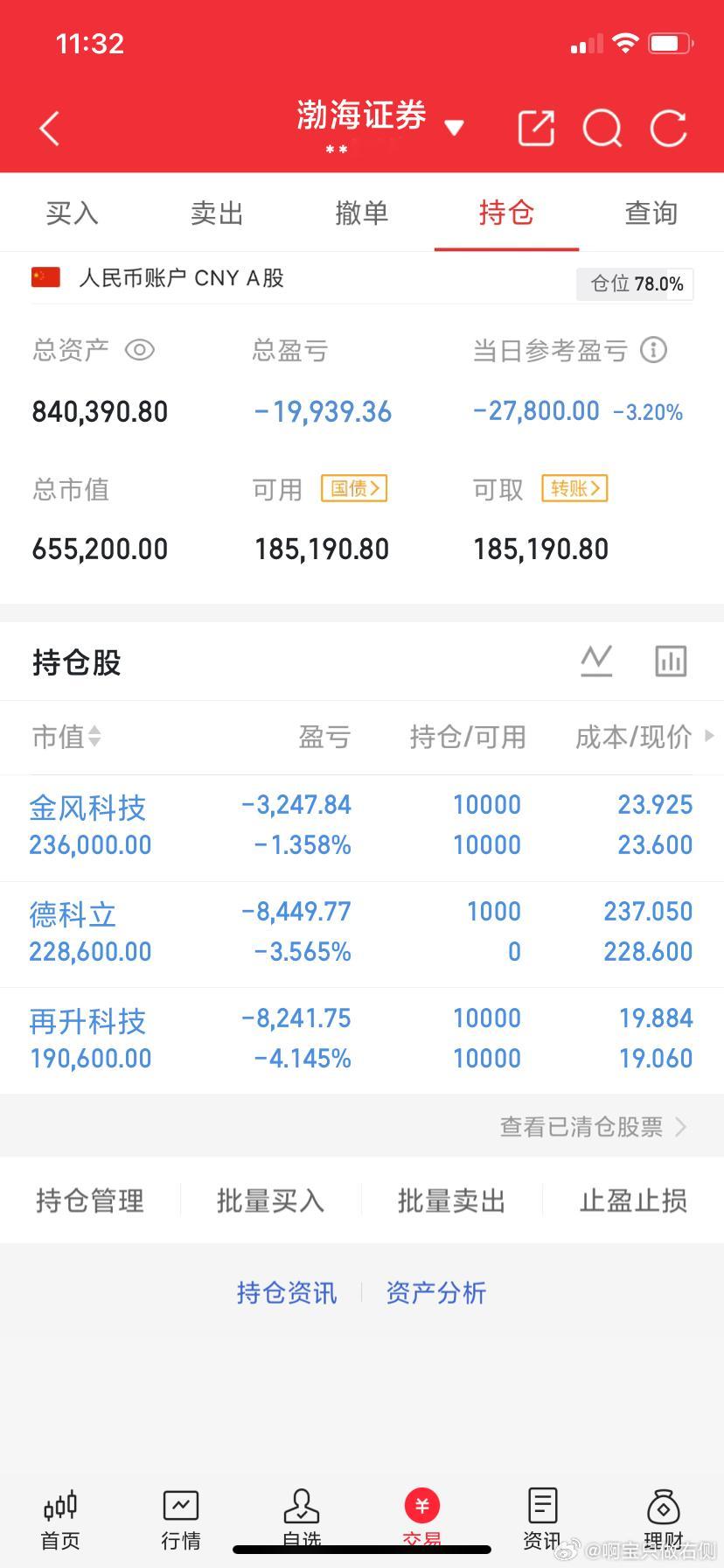 6月1日午评:  大盘探底回升后回落，下午还会有探底回升吗？    截至10:0