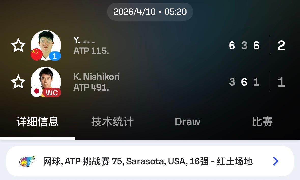 吴易昺2比1锦织圭 ATP萨拉索塔挑战赛，吴易昺6-3/3-6/6-1击败锦织圭