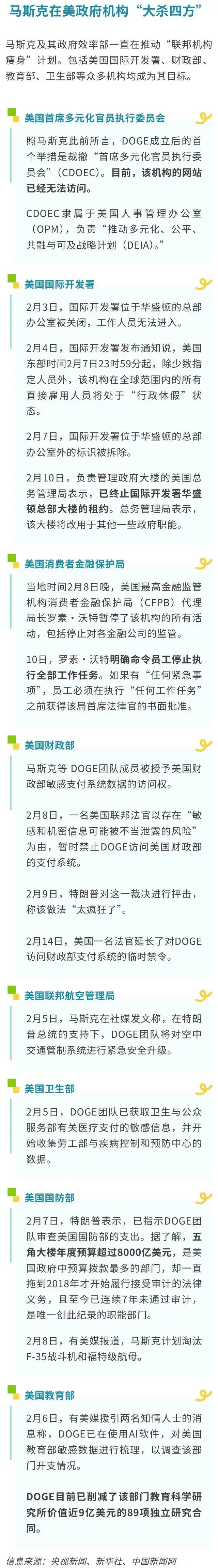 马斯克的DOGE都干了啥   “新官上任三把火”，马斯克上任不到四周，“出手”却