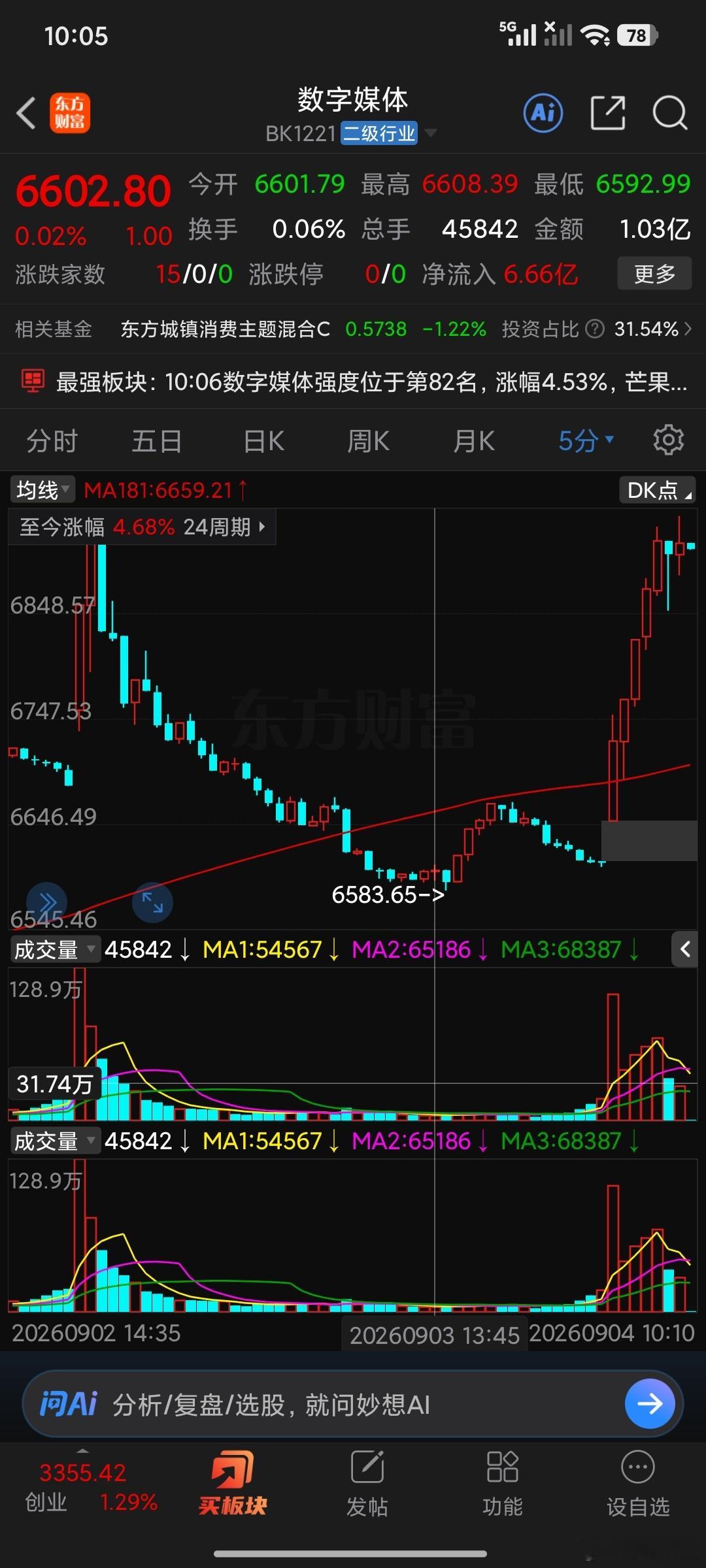 这里就是我们9月开门红。纯技术分析。这只是开胃小菜。起码真爱粉100块到手。这就