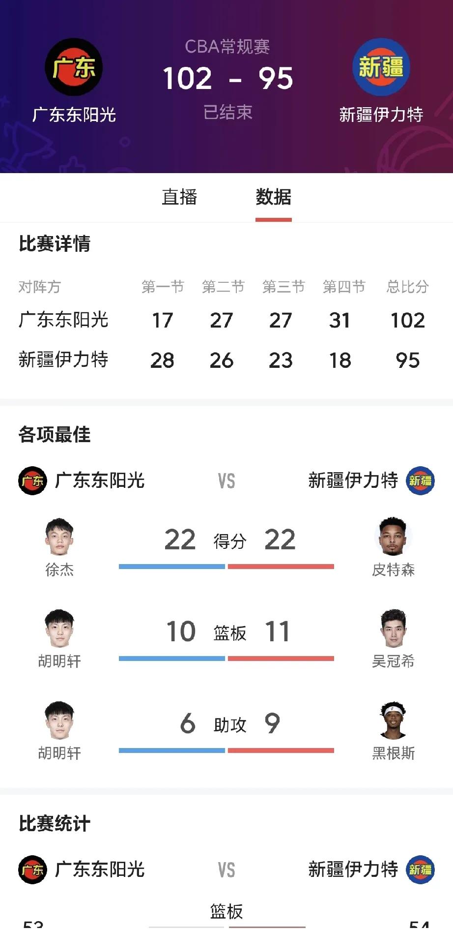 CBA常规赛第四轮迎来一场焦点战，新疆在一直领先的情况下，第四节崩盘，95：10