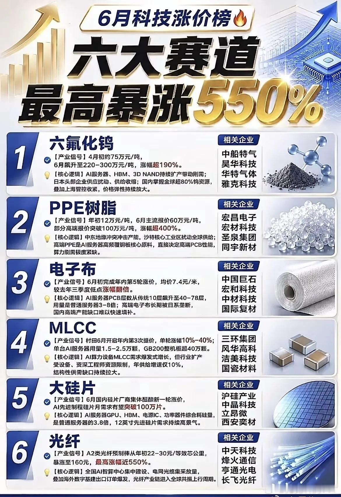 分享图片 