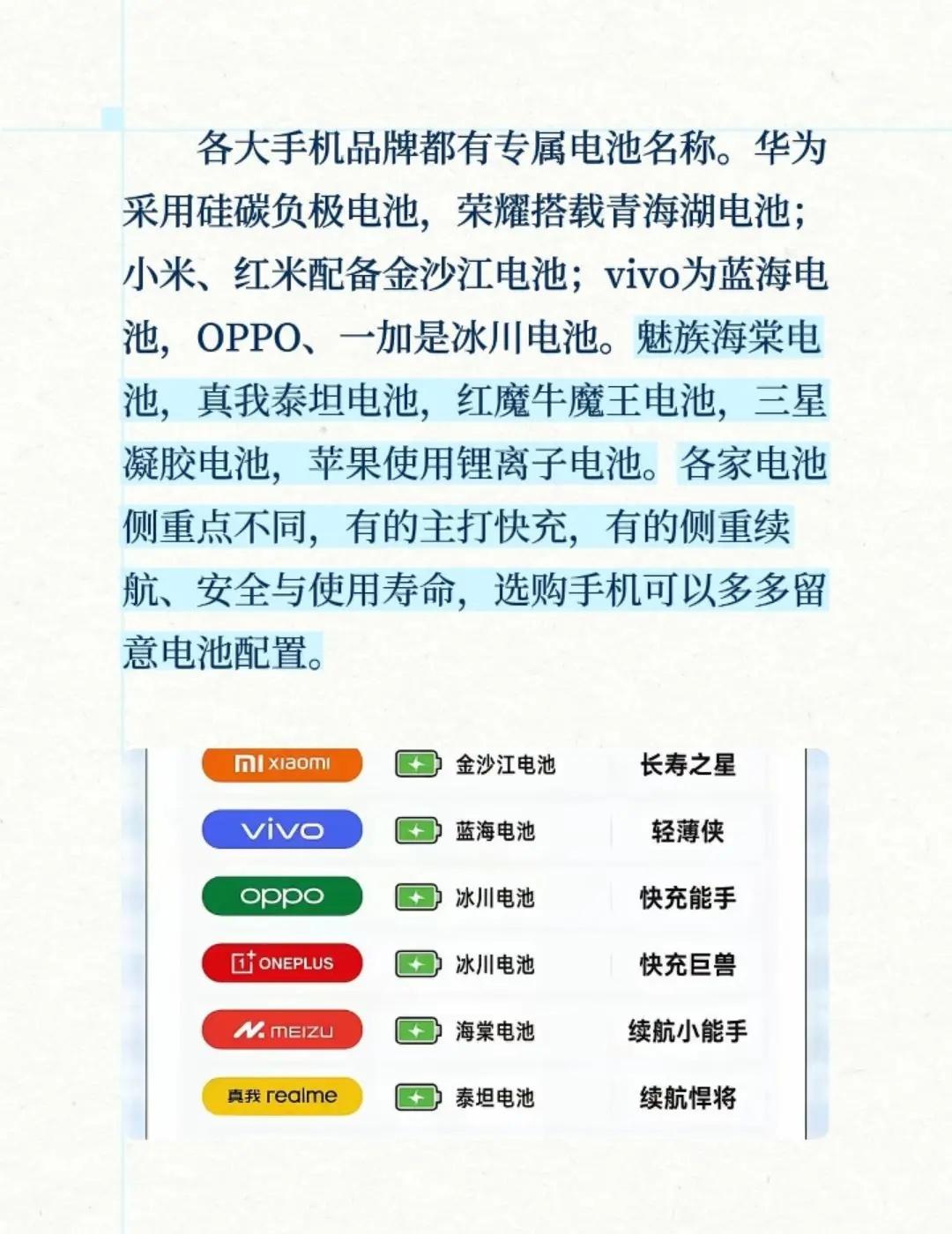 整理了各品牌手机的专属电池名称✨。我最近发现几乎各大手机品牌都有自己的专属电池名